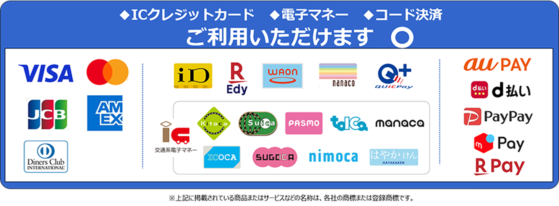 ◆可以使用IC信用卡◆电子货币◆代码结算
