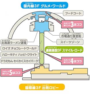 国内線3F グルメ・ワールド
