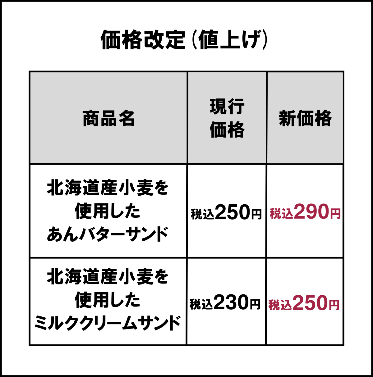 値上げ.png